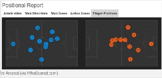 ��˹�����ж�������ɭ��ʱ����λ��